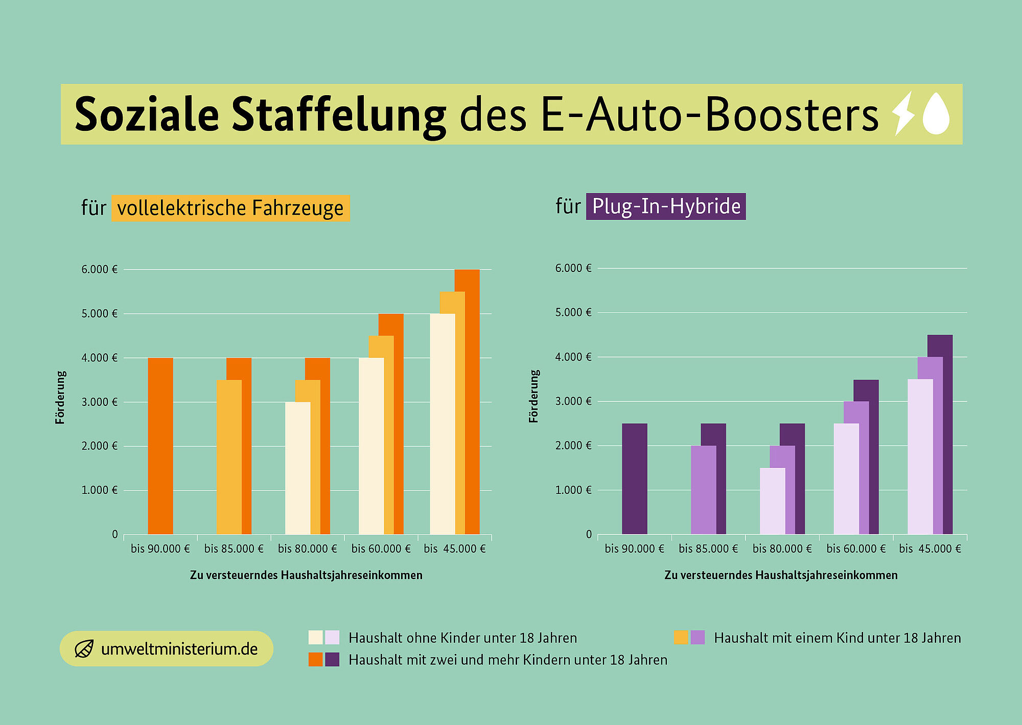 csm_75680_diagramme_e-autos_kombiniert_26eb8c6ec7 csm_75680_diagramme_e-autos_kombiniert_26eb8c6ec7